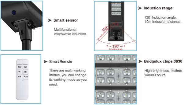 solar led lamps details