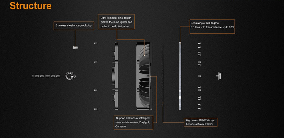 structure of H3 LED UFO light
