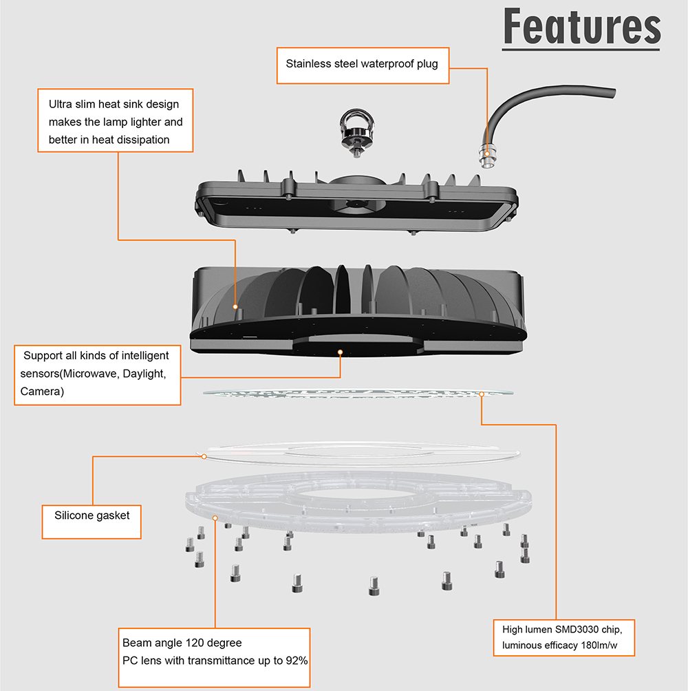 Особенности светодиодного фонаря H3 UFO