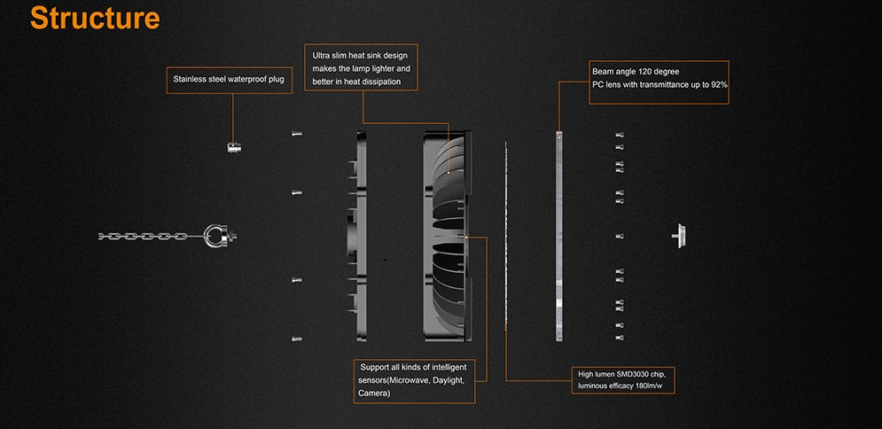 H3 UFO light structure diagram