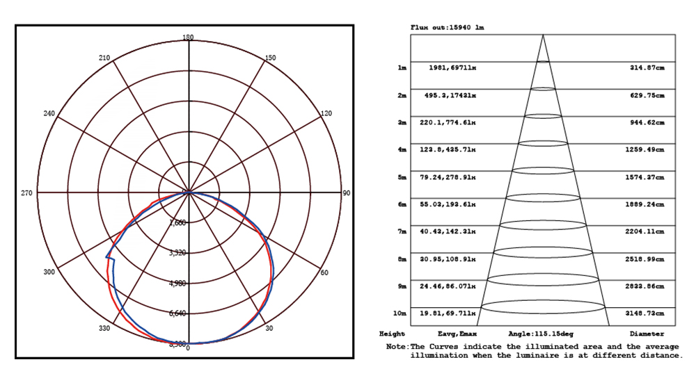 beam angle of LED light