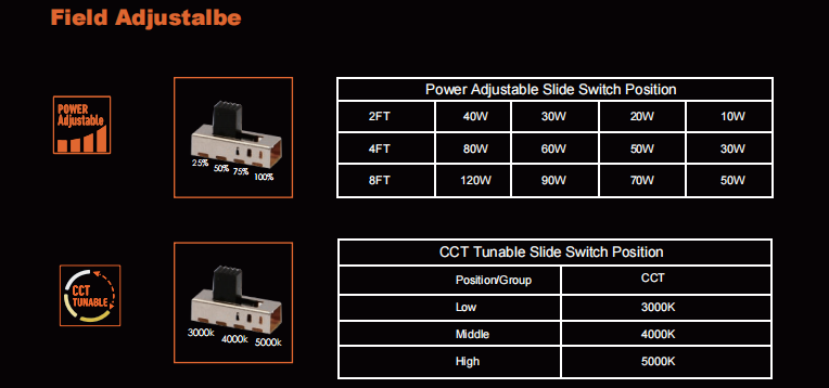 LED linear strip light