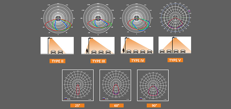 beam angle of led street light