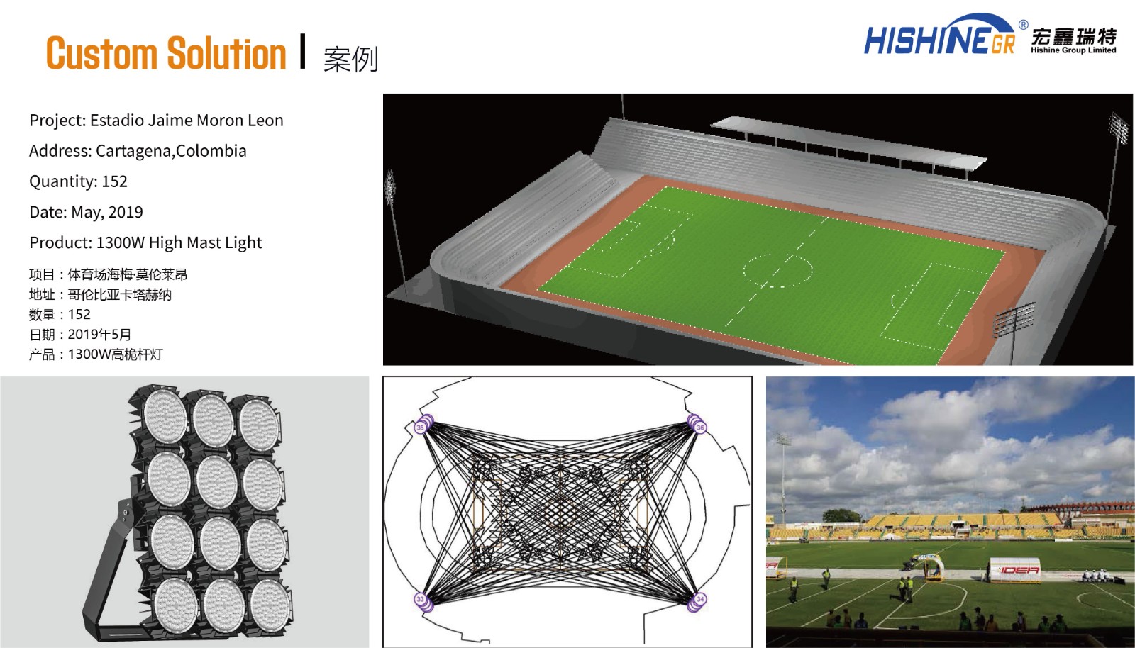 led stadium lights