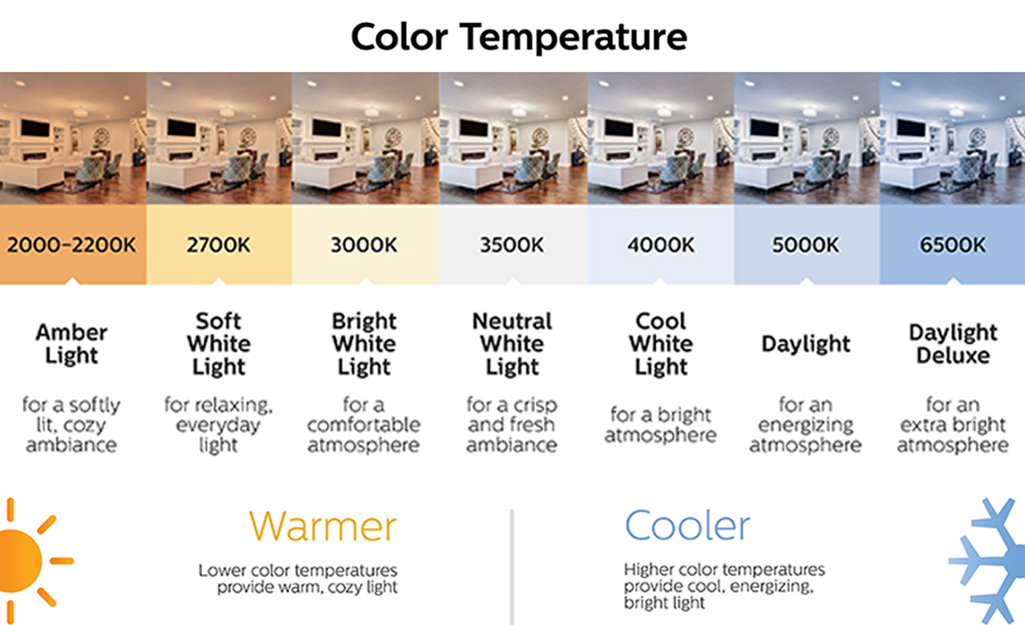 цветовая температура светодиода