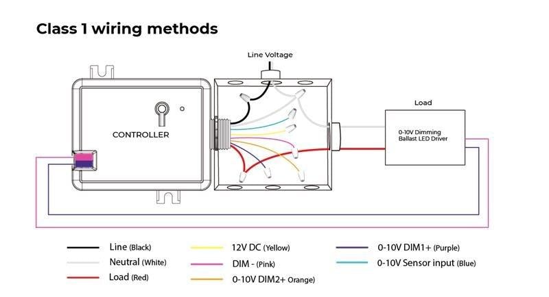 0-10V dimmer for led light