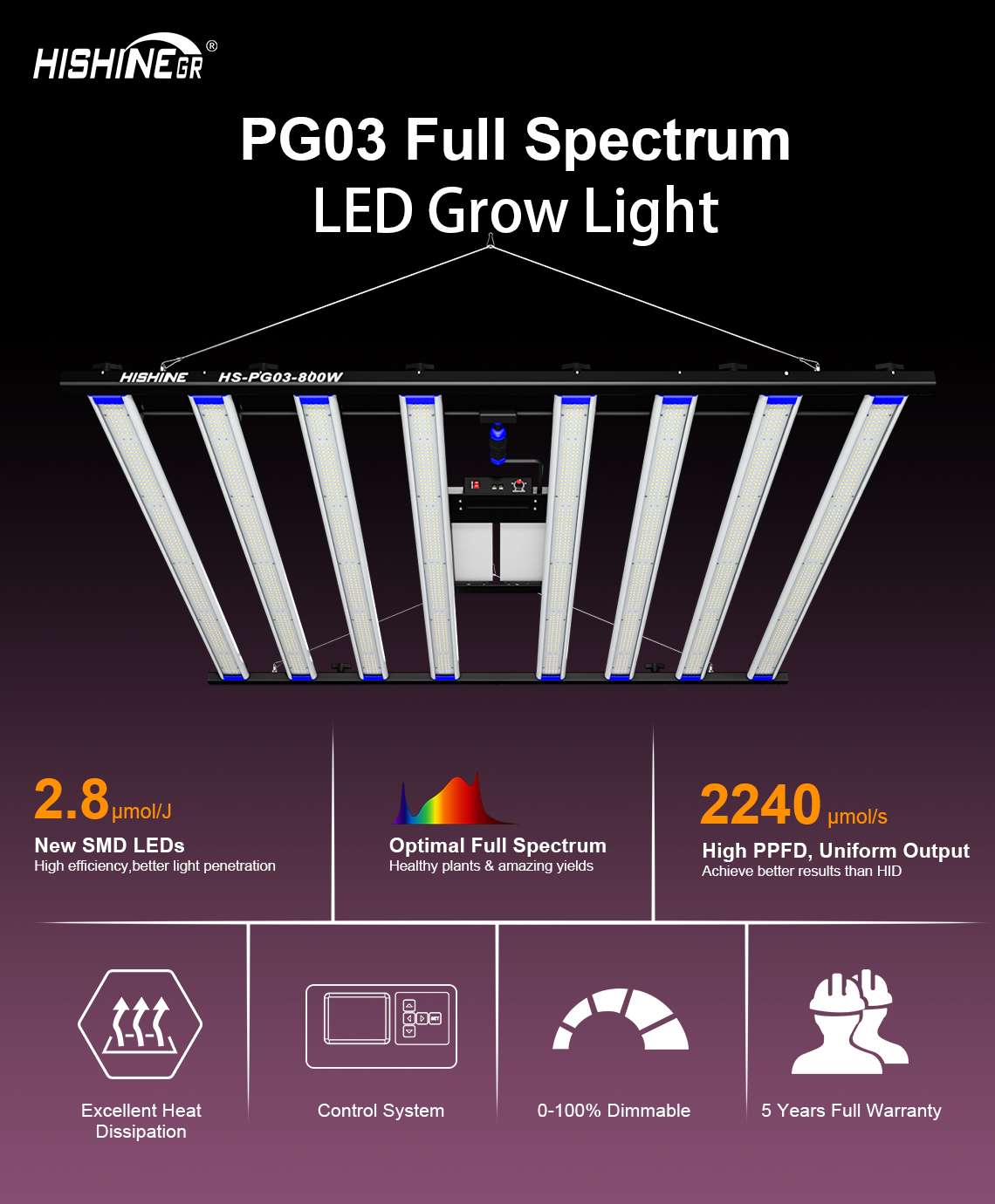 led grow light