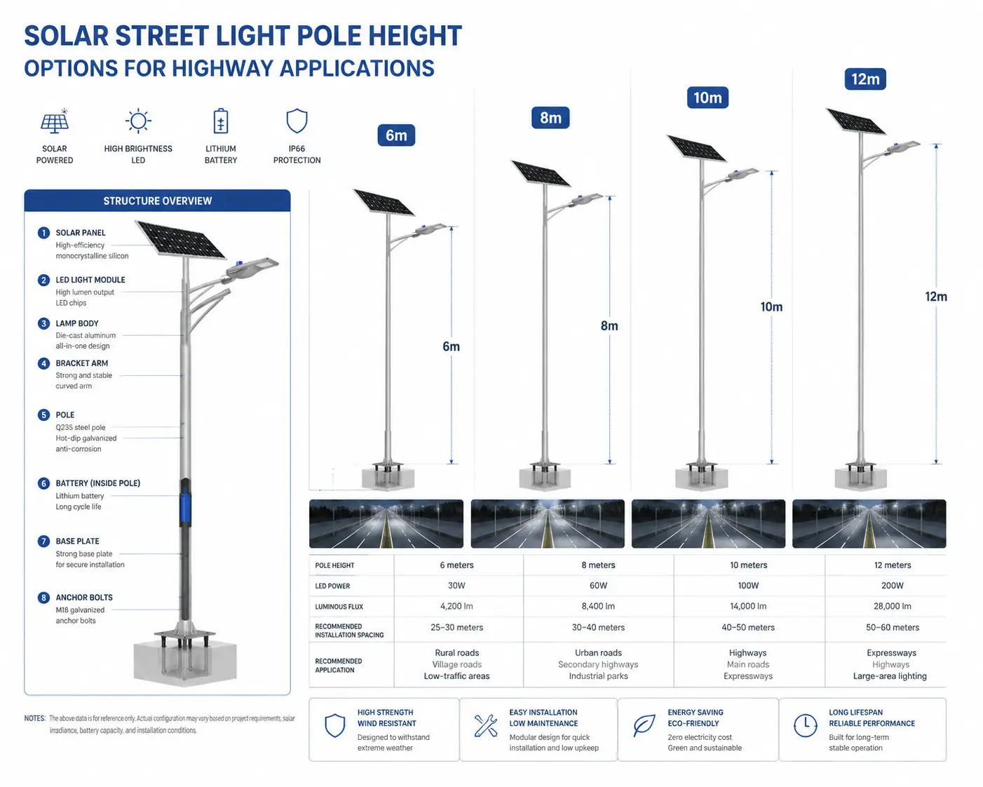solar-street-light-pole-height-highway-structure.webp