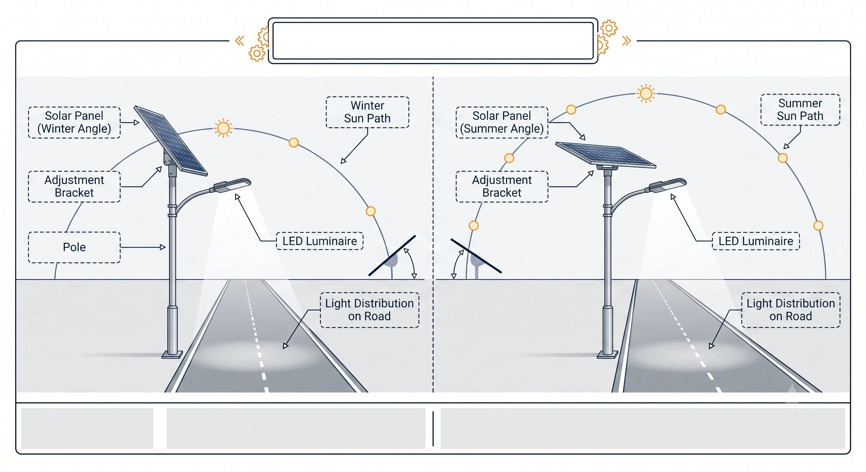 solar-street-light-panel-orientation solar-street-light-panel-orientation
