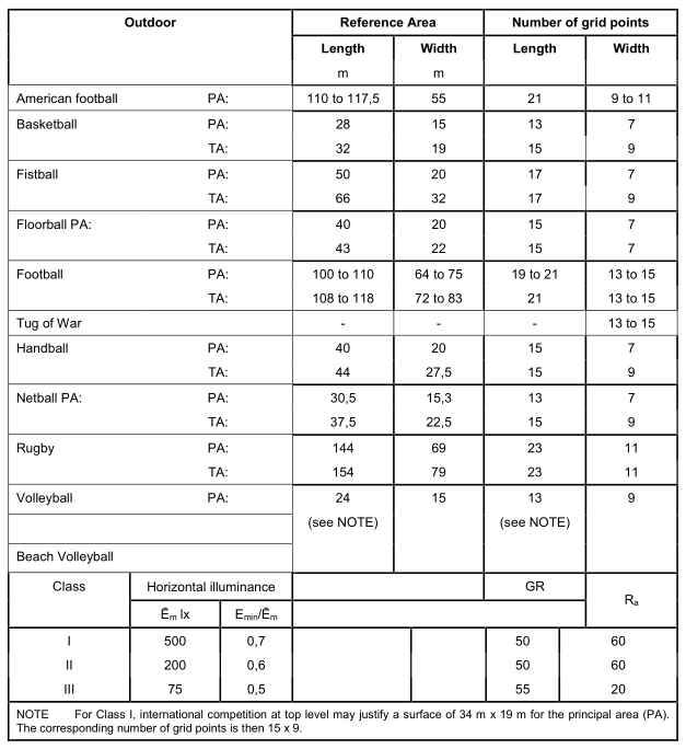 Football Stadium Lighting Standards