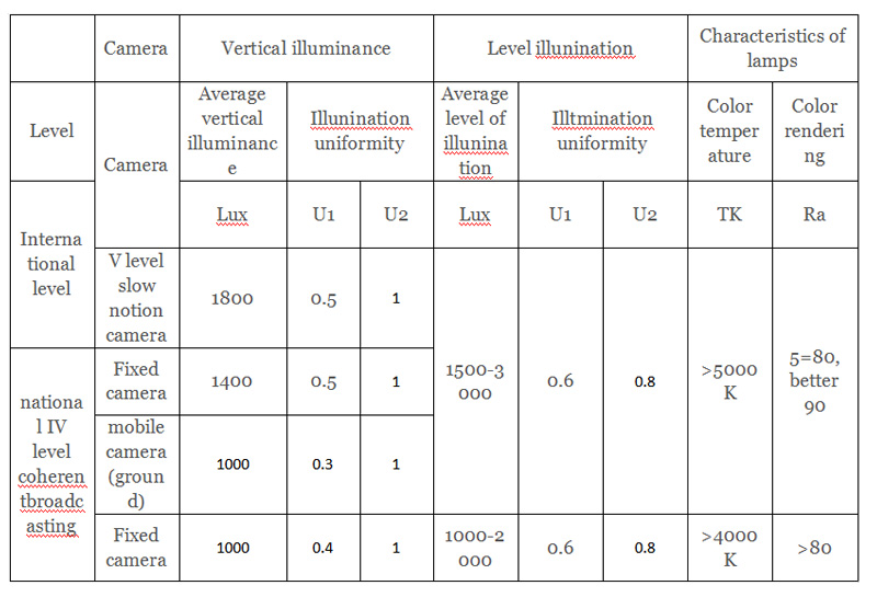 Hi-Robot series LED stadium lights Lighting Specifications For TV Relay Competitions