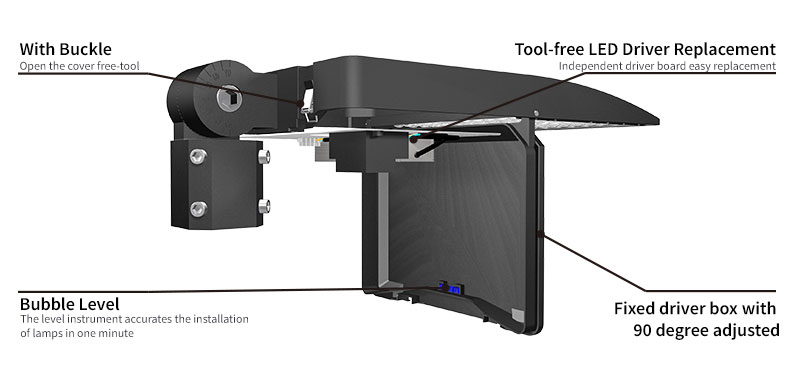 Advantages of 200 Watt LED Parking Light