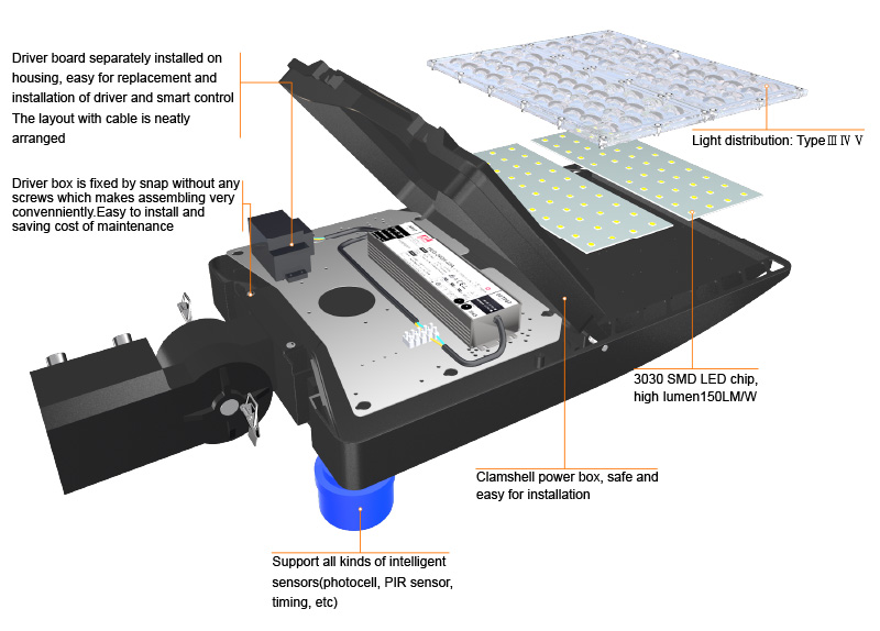 Key Features Of Hi-Talent led parking lot light