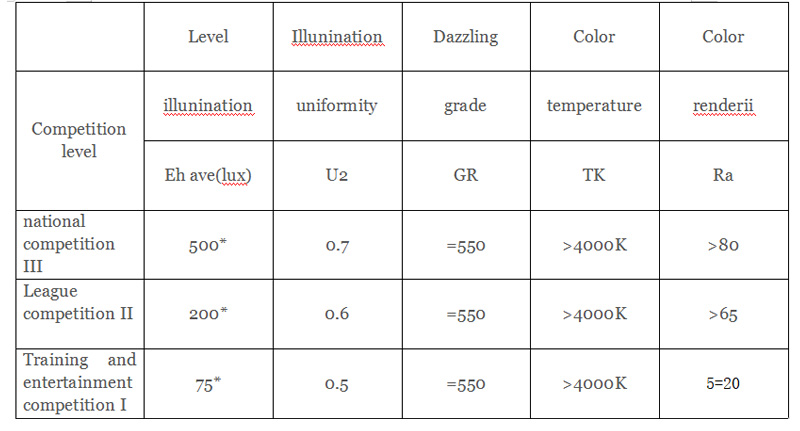 Hi-Robot-LED-stadium-light-960W Lighting Specifications For Non TVs