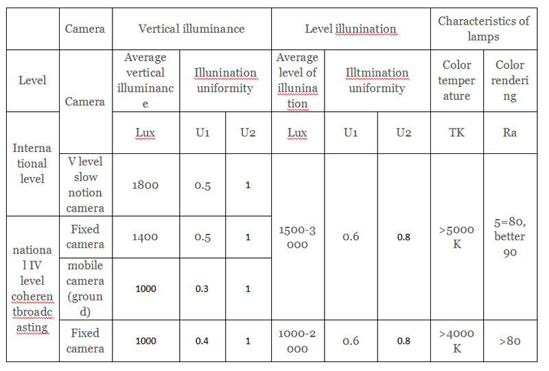 Hi-Robot-LED-stadium-light-960W Lighting Specifications For TV Relay Competitions