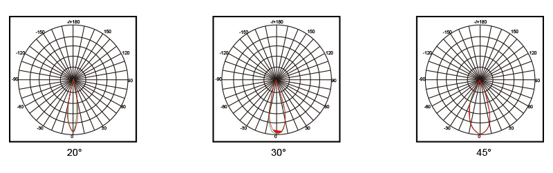 Светодиодное освещение для теннисных кортов Hi-Robot Lens And Beam Angle