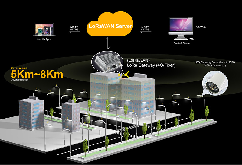 Key Features of Roadway Light 1 