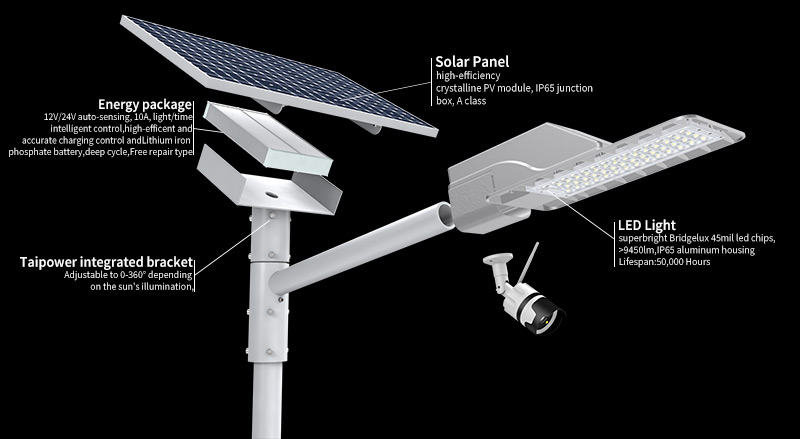 Hi-Small Led Solar Street Light Energy Savings 50%