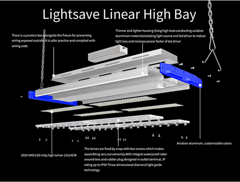 Основные характеристики светодиодного линейного светильника K5 High Bay Light