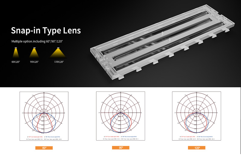 K5 LED Linear High Bay Light Lens And Beam Angle