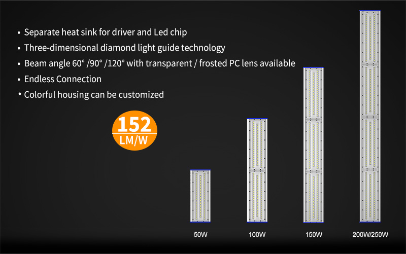 K1 LED Linear High Bya Light Разложение продукта