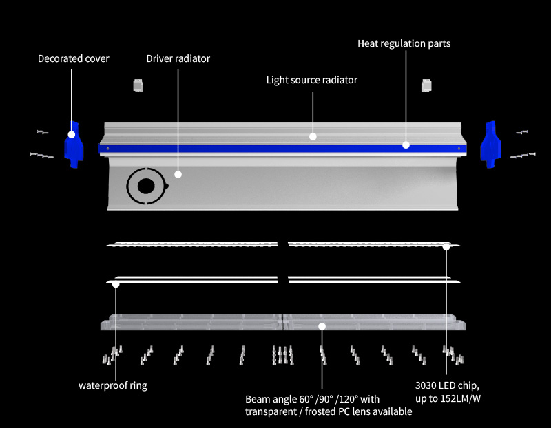 Key Features Of K2 LED Linear High Bay Light