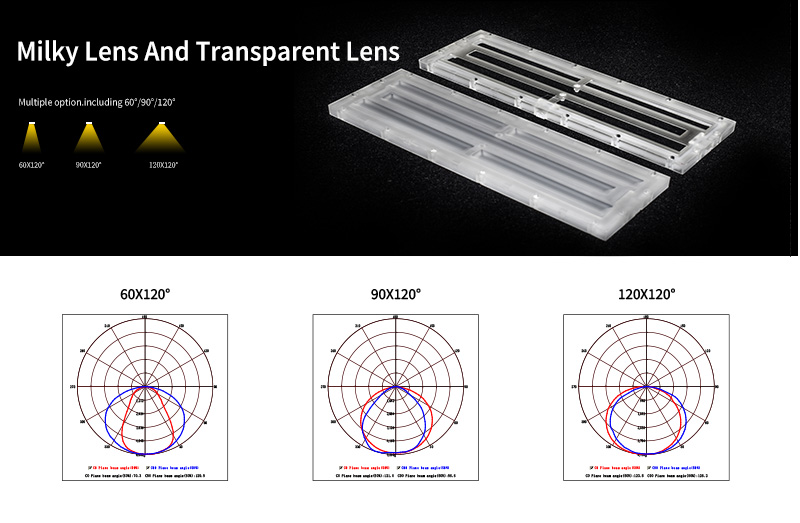 K2 LED Linear High Bay Light Lens And Beam Angle