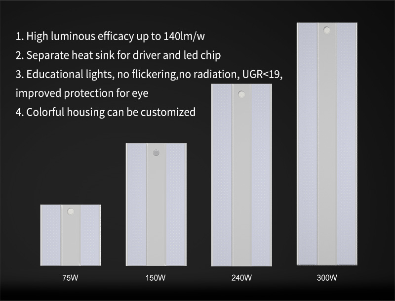 Educational Linear High Bay Light Product decomposition