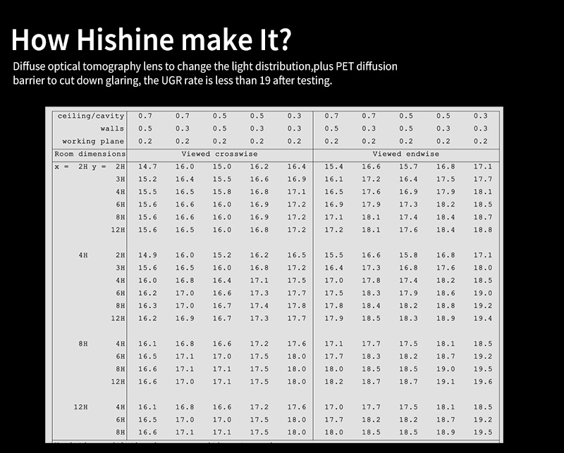 Образовательный линейный свет High Bay Как это сделать Hishine?