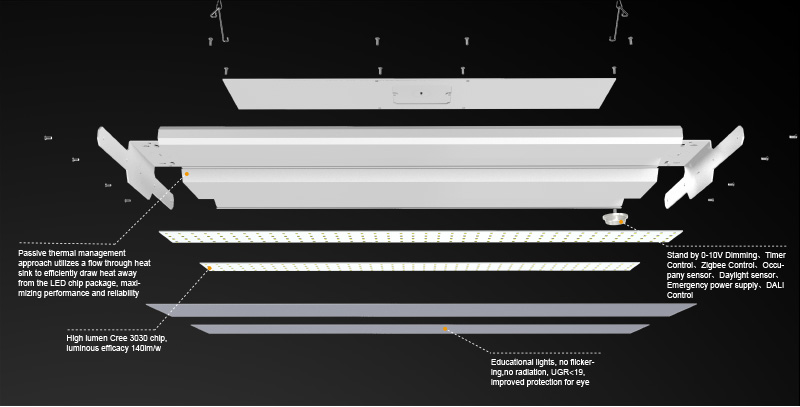 Educational Linear High Bay Light Product decomposition