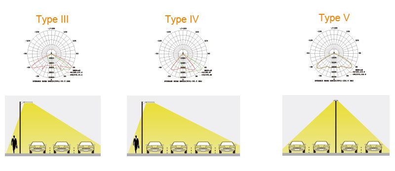 Hi-Talent LED sports light Lens And Beam Angle