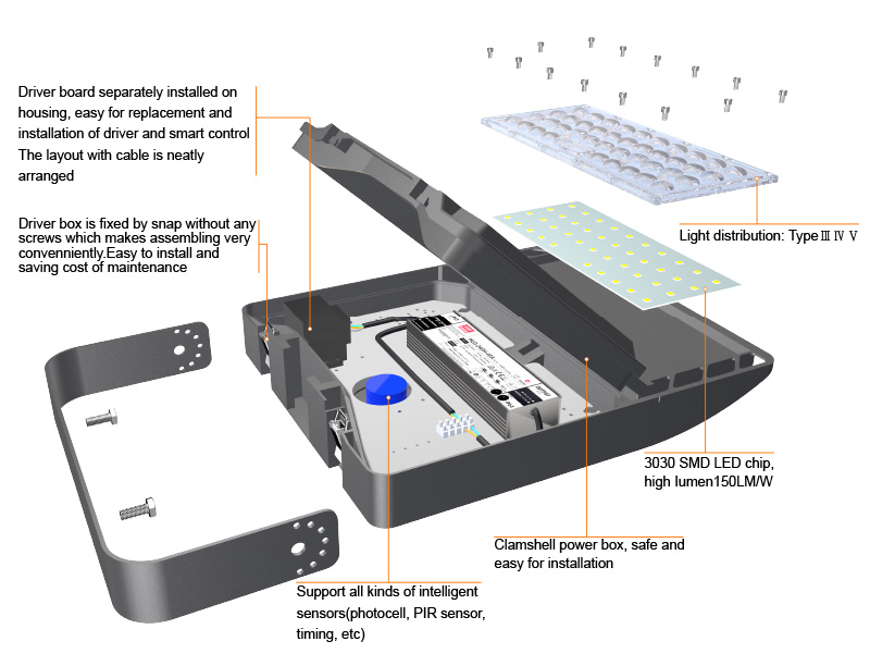 Key Features Of Hi-Talent  LED shoebox light