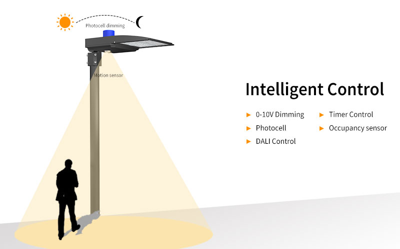 Hi-Talent LED Area Light Smart city lighting