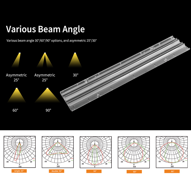 Various beam angle 30°/60°/90° options, and asymmetric 25°/30°