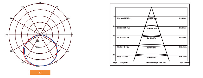 Hi-Smart H3 LED UFO High Bay Light Light Distribution Optional