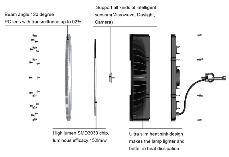 Hi-Smart H3 LED UFO High Bay Light Product decomposition