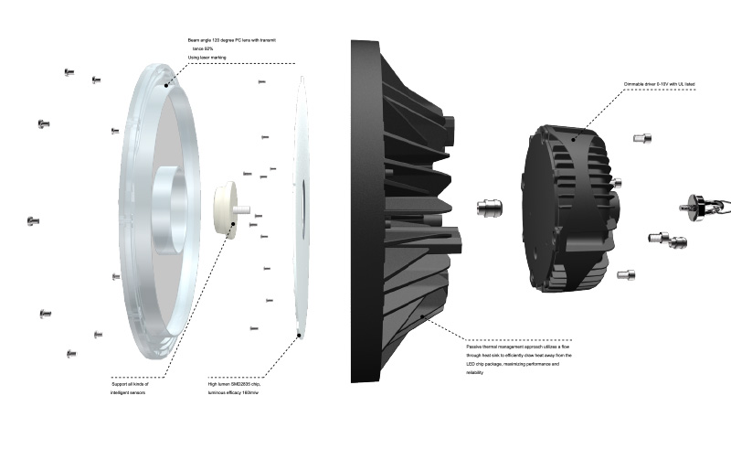 Hi-Cute H4 UFO LED High Bay Light Особенности