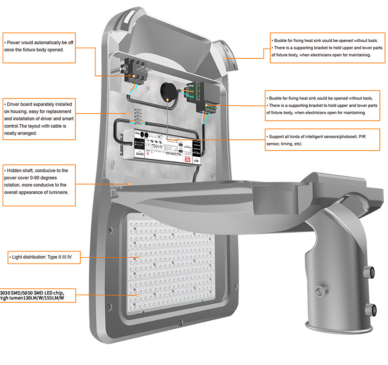 Hi-Slim LED Area Light Highlights