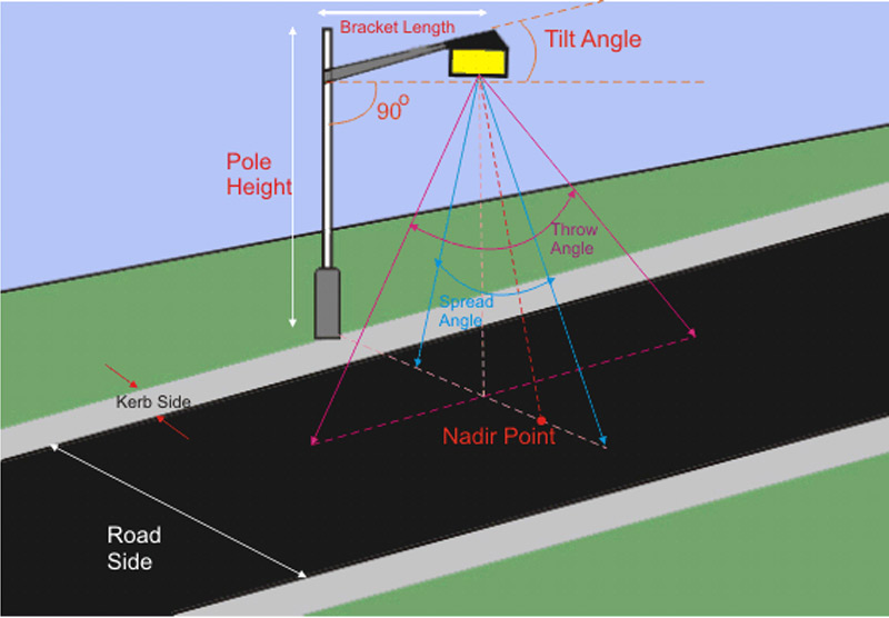 Street light installation parameters