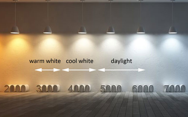 Color temperature