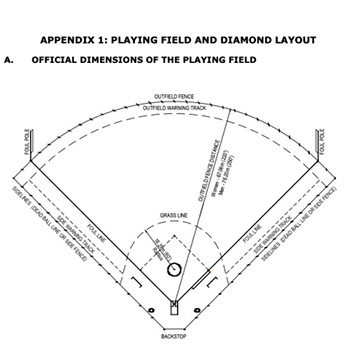 2.Softball field size