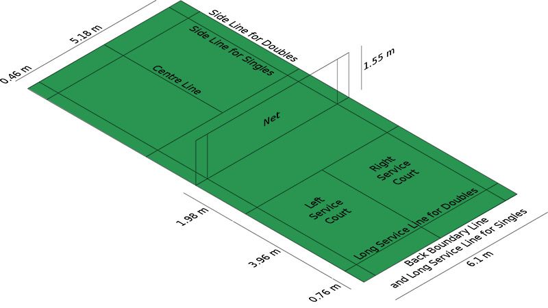 Badminton court size standard