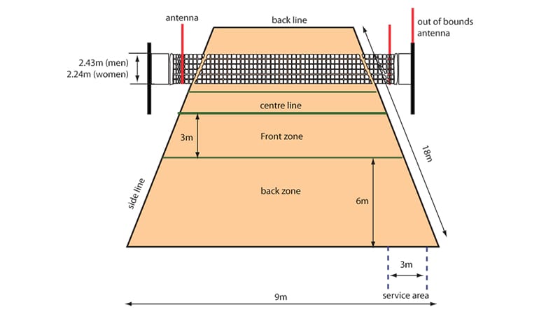 Volleyball Court