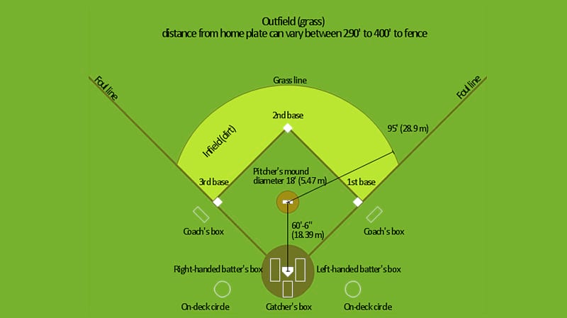 Baseball field & Softball Field