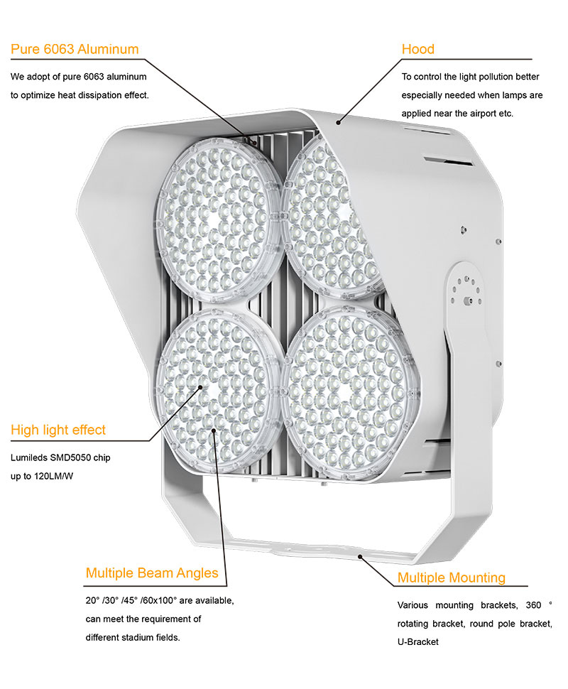 Hi-Hit LED High Mast Light function