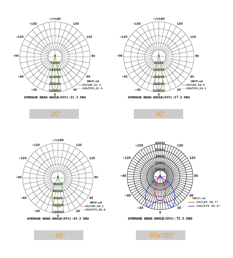 Provide a variety of light angle options