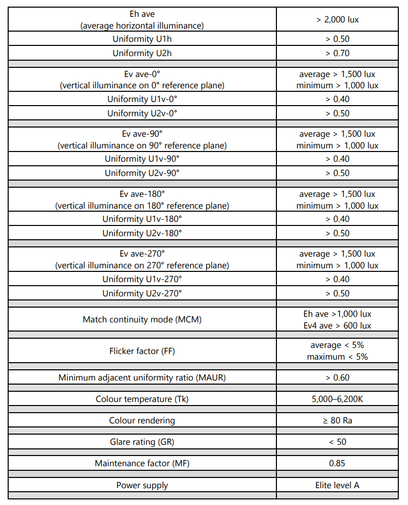 Stadium lighting design code-matters needing attention in stadium lighting