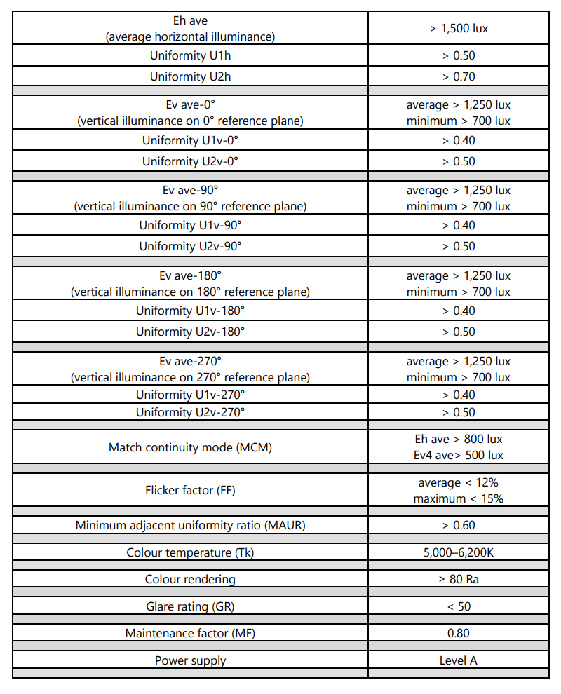 Stadium lighting design code-matters needing attention in stadium lighting