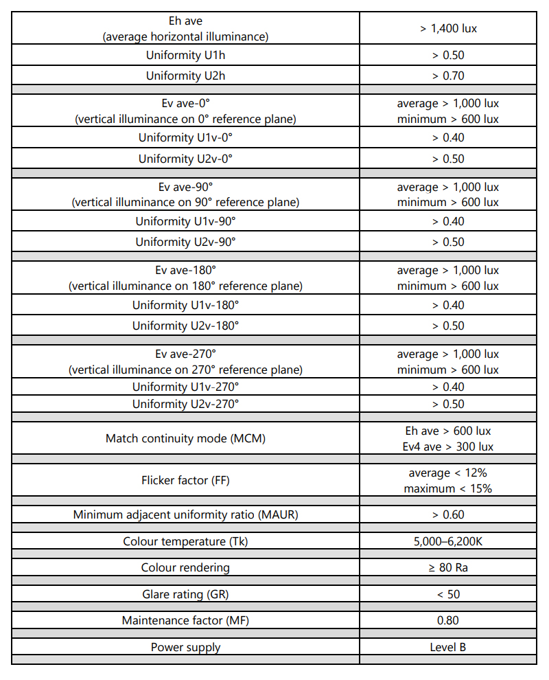 Stadium lighting design code-matters needing attention in stadium lighting