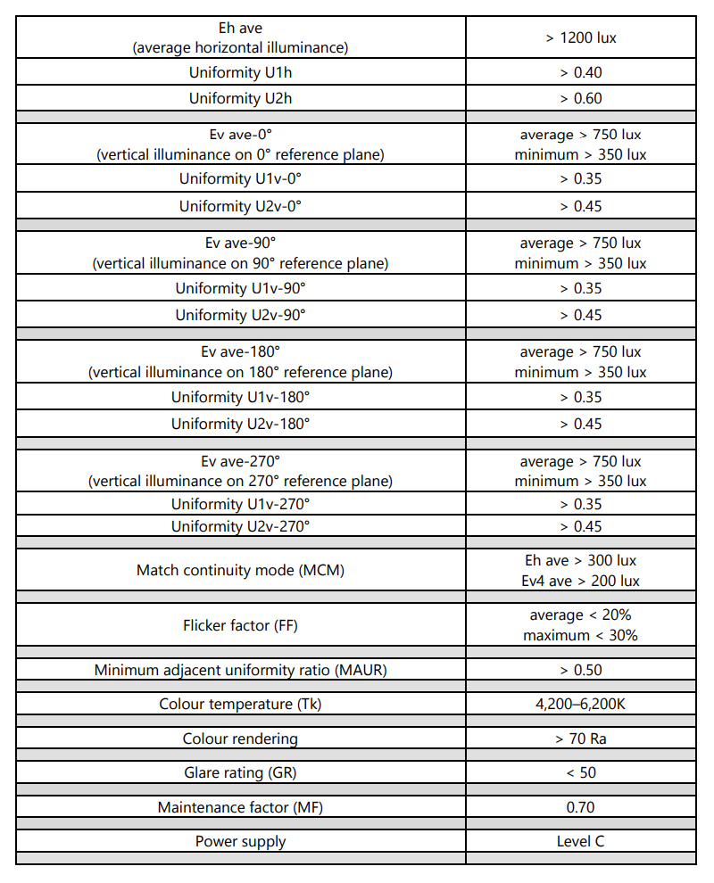 Stadium lighting design code-matters needing attention in stadium lighting